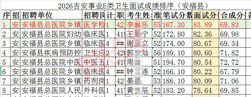 李鑫乐面试成绩获安福县第一(隐姓埋名).jpg