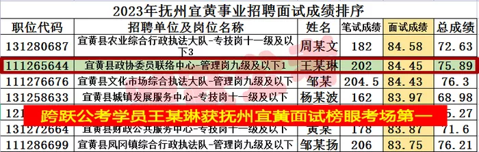 王钰琳获抚州宜黄面试榜眼(隐姓埋名）.jpg