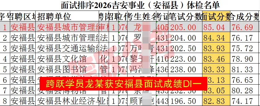 跨跃学员龙珊获安福县面试状元.jpg