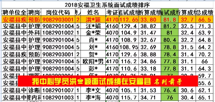 2018安福卫生系统面试状元成绩排序(隐姓埋名）.jpg