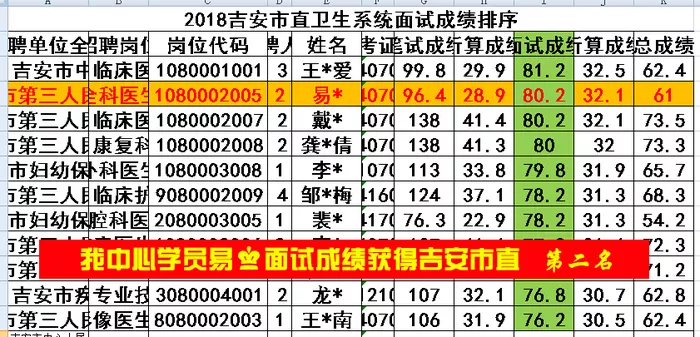 吉安市直面试榜眼易曌面试成绩排序(隐姓埋名）.jpg