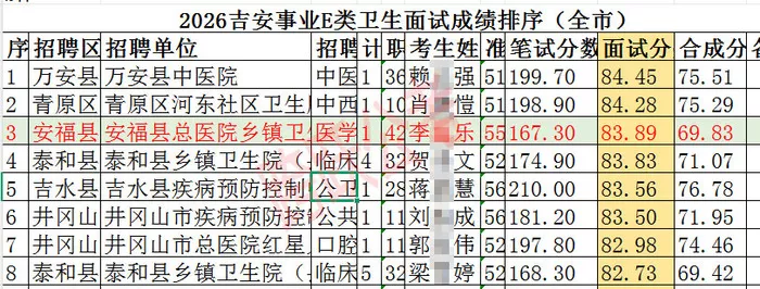 李鑫乐面试成绩获全市第三(隐姓埋名).jpg