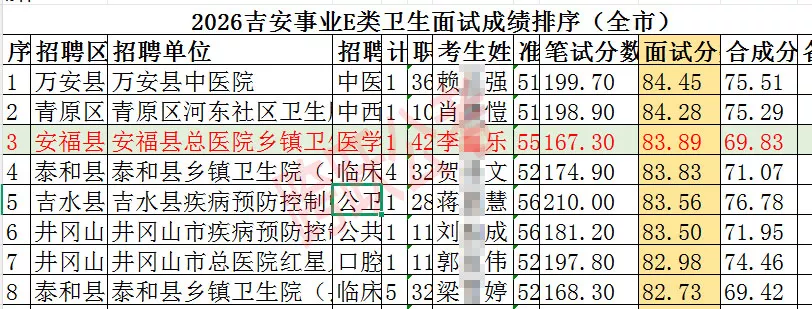 李鑫乐面试成绩获全市第三(隐姓埋名).jpg