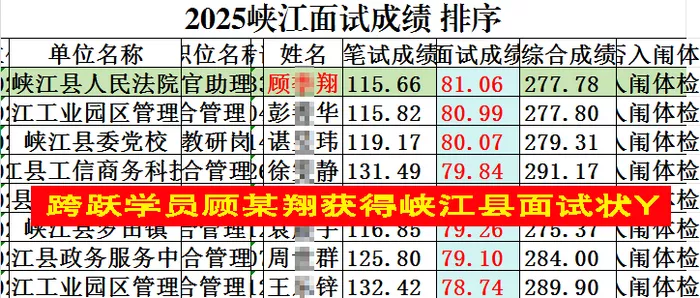 顾季翔获得峡江县面试状元(隐姓埋名）.jpg