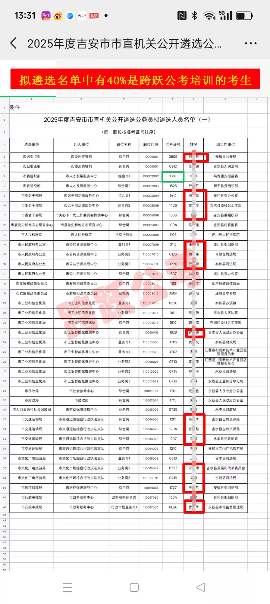 2025市直遴选百分40是我们的考生（隐姓埋名）.jpg