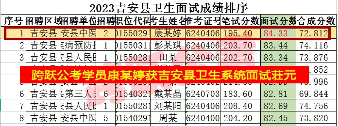 康钧婷获吉安县卫生系统面试状元.jpg